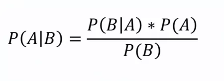 Naive Bayes Yöntemiyle Sınıflandırma (Classification with Naive Bayes): R ile Uygulama