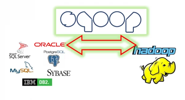 Apache Sqoop Notları (Sqoop Giriş ve Sqoop Import)