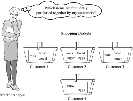 Top_Shopping-Basket-Analysis