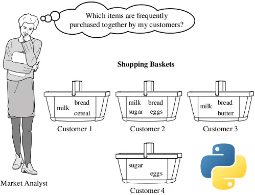 Top_Shopping-Basket-Analysis-Python - Kopya