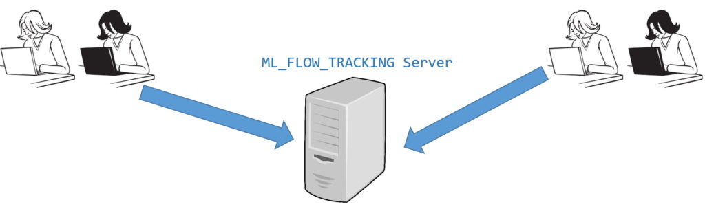 MLflow tracking server