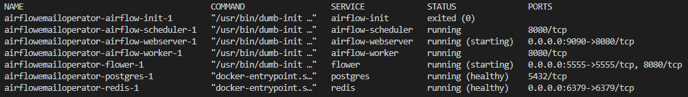 Şekil-3: docker-compose ps komutunun çıktısı