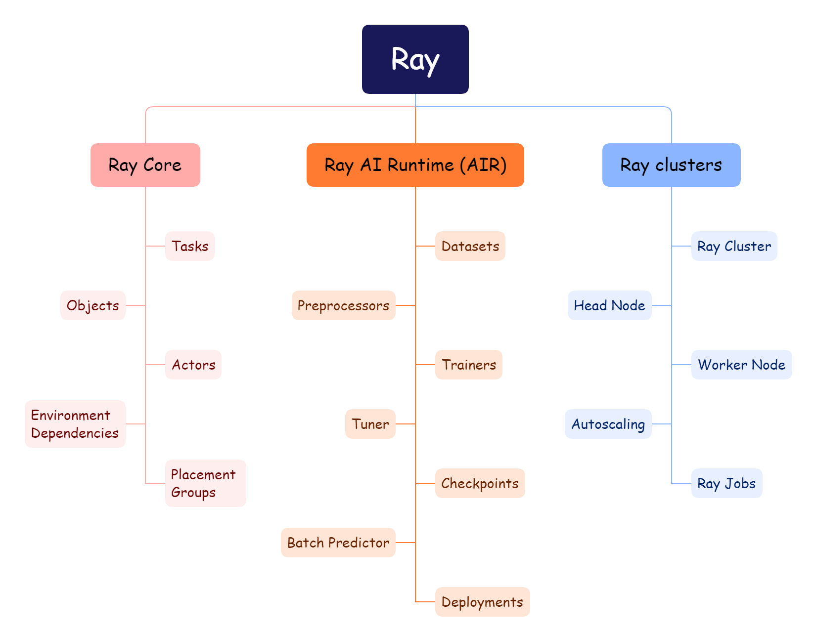 Ray: Python ile Dağıtık Veri İşleme - Veri Bilimi Okulu