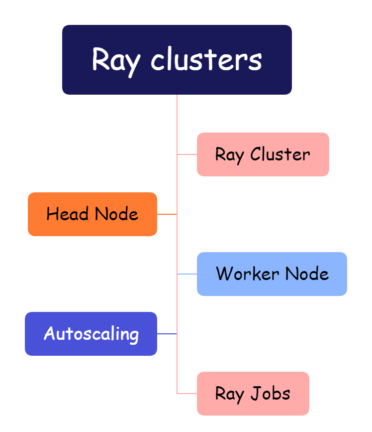 ray cluster