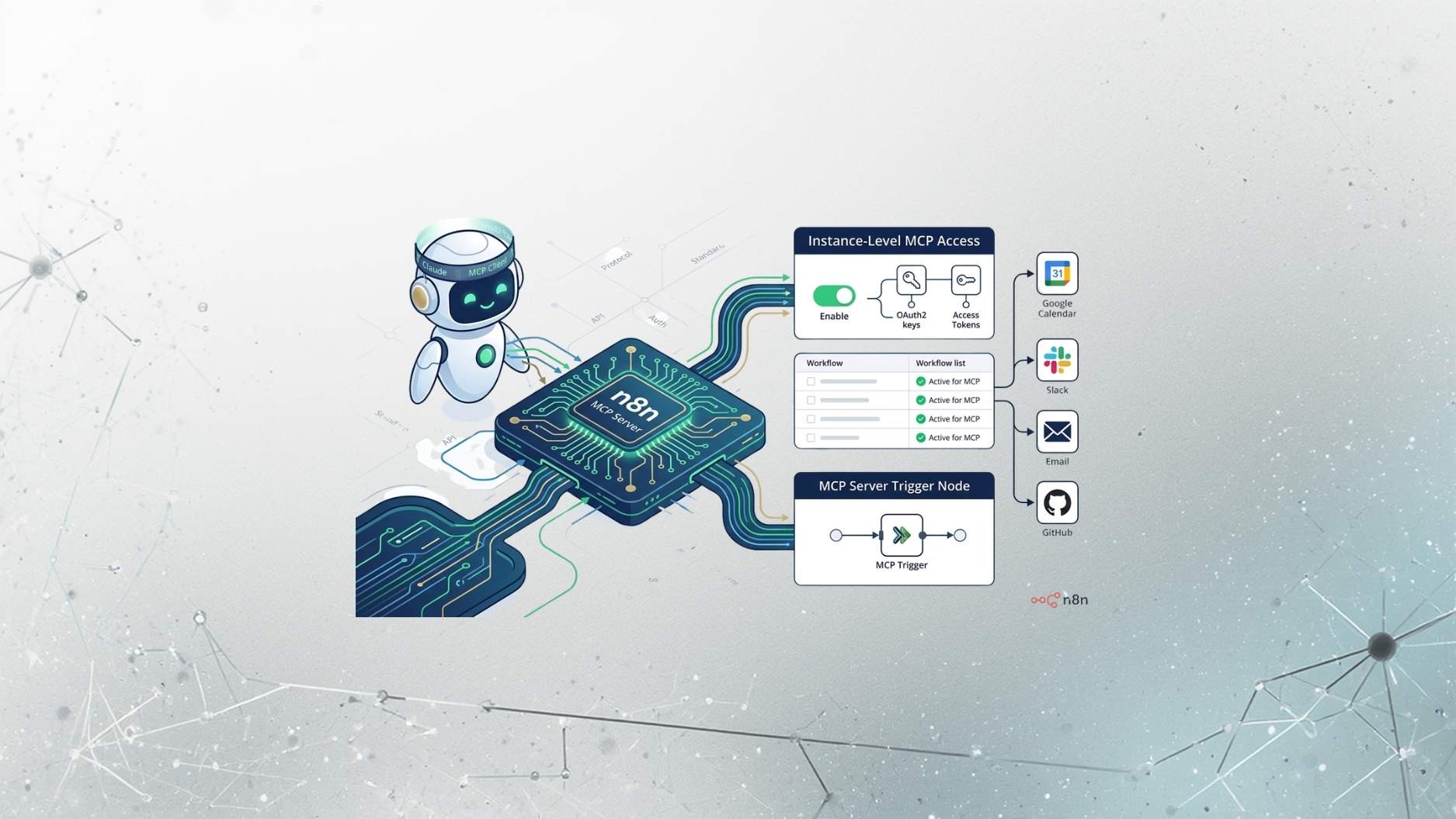 Claude'dan n8n'e uzanan MCP bağlantısı: Instance-level erişim, workflow görünürlüğü ve Trigger Node