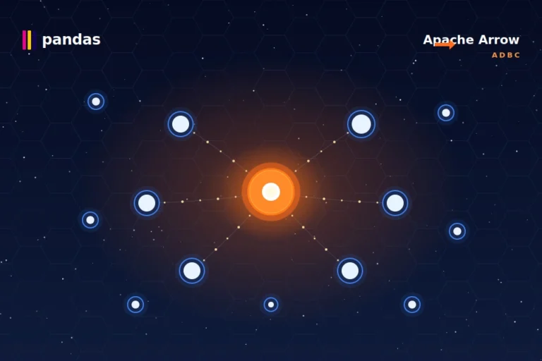 Pandas SQL: ADBC (Arrow Database Connectivity)