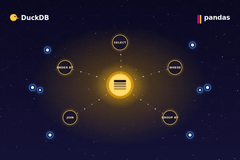 Pandas DataFrame’lerini SQL ile Sorgulamak: DuckDB, query() ve Ötesi